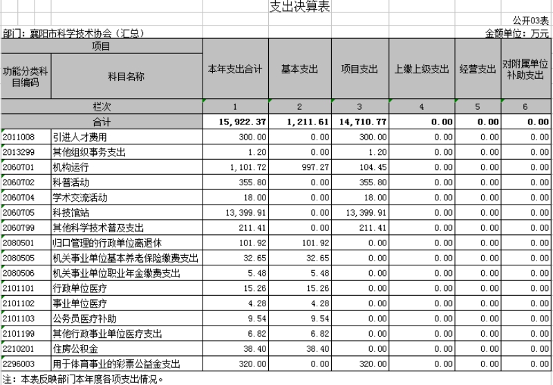 公益一类事业单位名单 20210601110513561.jpg