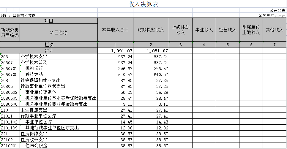 收入决算表.png