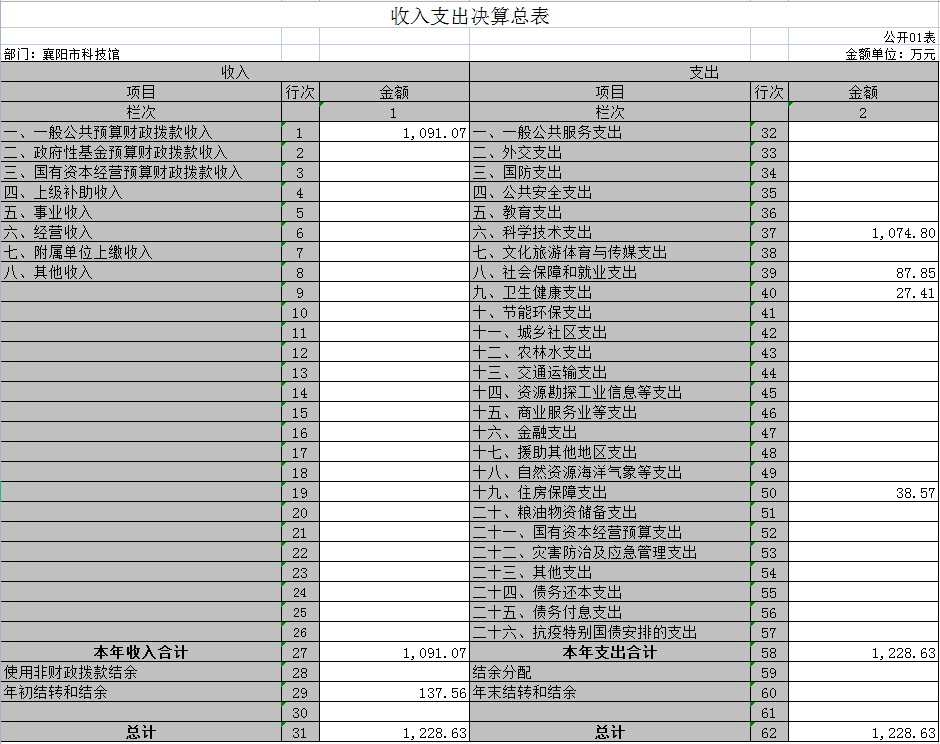 收入支出决算总表.png