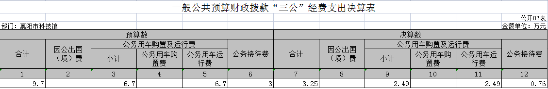 财政拨款“三公“经费支出决算表””.png