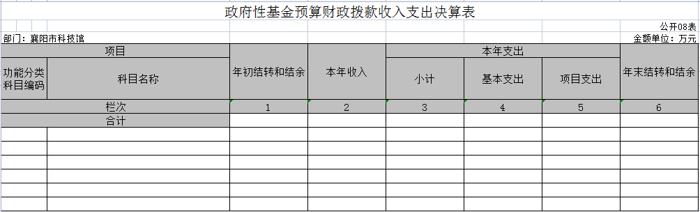 八、政府性基金预算财政拨款收入支出决算表.png